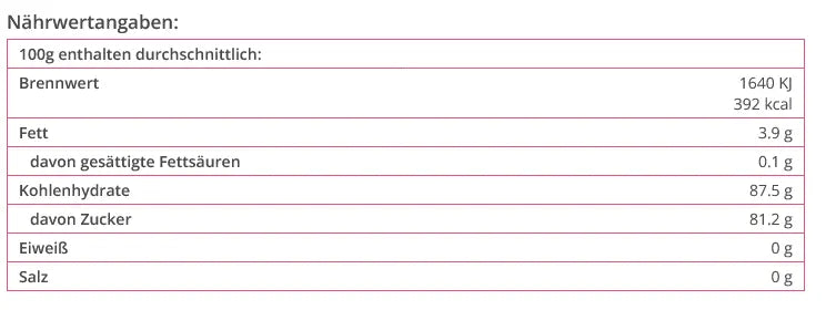 Fondant mint gruen 250g - Cakemaster - Funny Bake