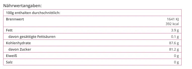 Fondant türkis 1kg Cakemaster - Funny Bake