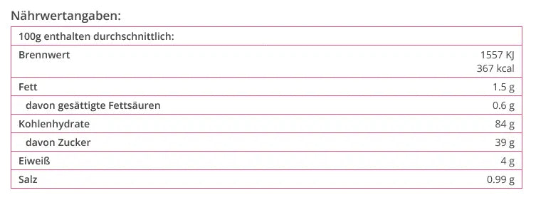 Schoko-Biskuit Mix GLUTENFREI 400g - Funny Bake