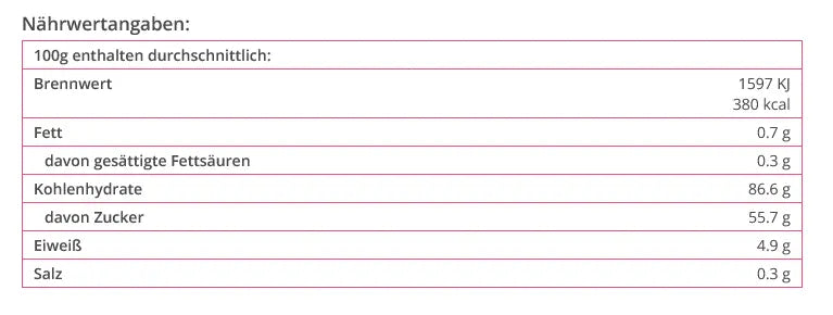 Backmischung für Weihnachtskekse - Funny Bake