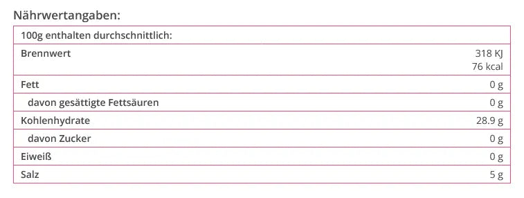 Lebensmittelfarbe smaragdgrün blau/grün - Funny Bake