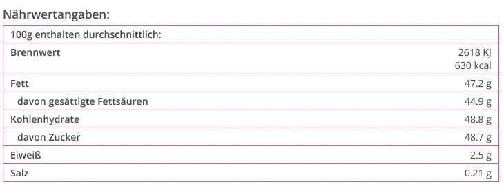 Cake-Pop Drip Glasur - himmelblau 260g - Funny Bake