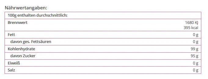 Närwert-Tabelle-Inhaltsangaben-Fondant-Funnybake