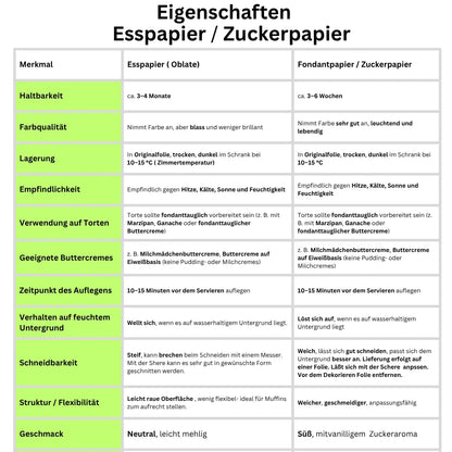 Tortenaufleger Cocktail Sprtiz Funnybake-Backzubehör