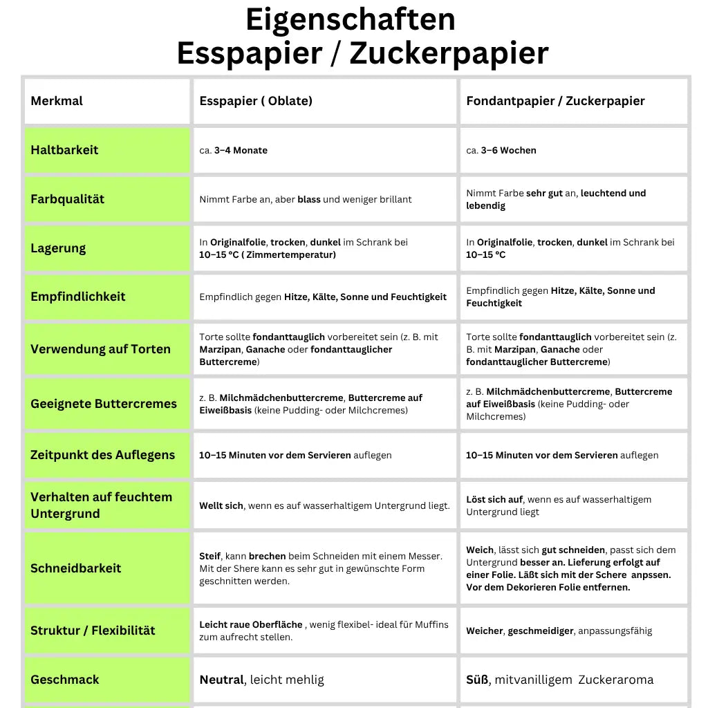 Tortenaufleger zur Taufe mit Reh – liebevolles Design Funnybake.de