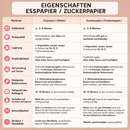 Tortenband Dschungel Blätter,Blumen grün